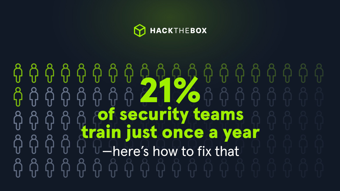 Hack the Box Blog