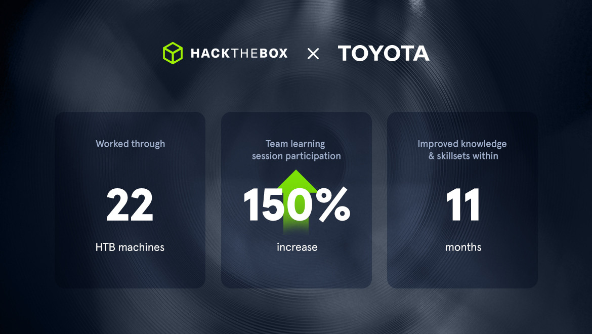 case studies toyota