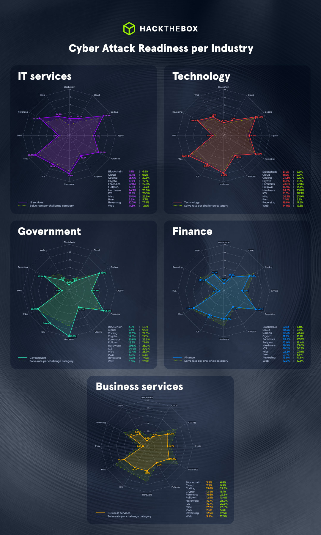 ctf graphs
