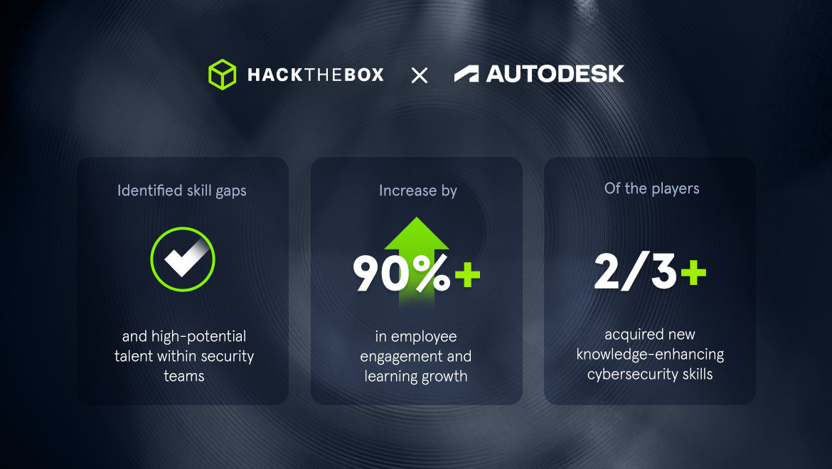 autodesk